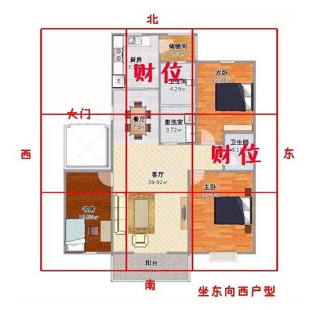 風水 財位|【如何判斷家中的財位？風水學家教你輕鬆定位】